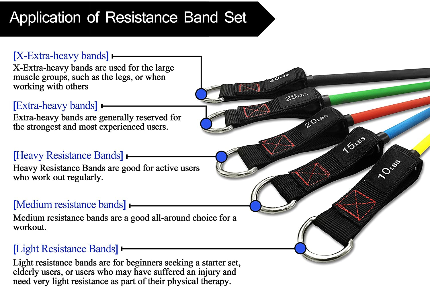 Exercise Resistance Bands with Handles - 5 Fitness Workout Bands Stackable up to 110 - 150 Lbs, Training Tubes with Large Handles, Ankle Straps, Door Anchor Attachment, Carry Bag