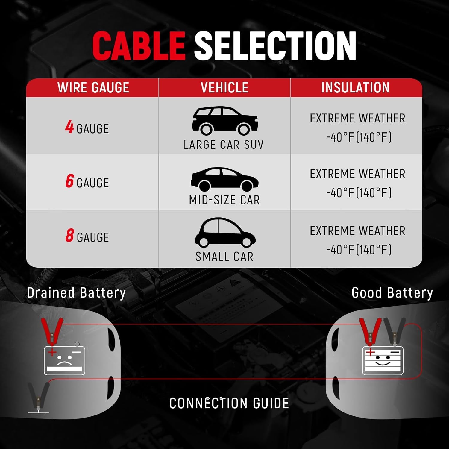 Jumper Cables 4 Gauge 25 Feet Heavy Duty Booster Cables with Carry Bag (4AWG X 25Ft)