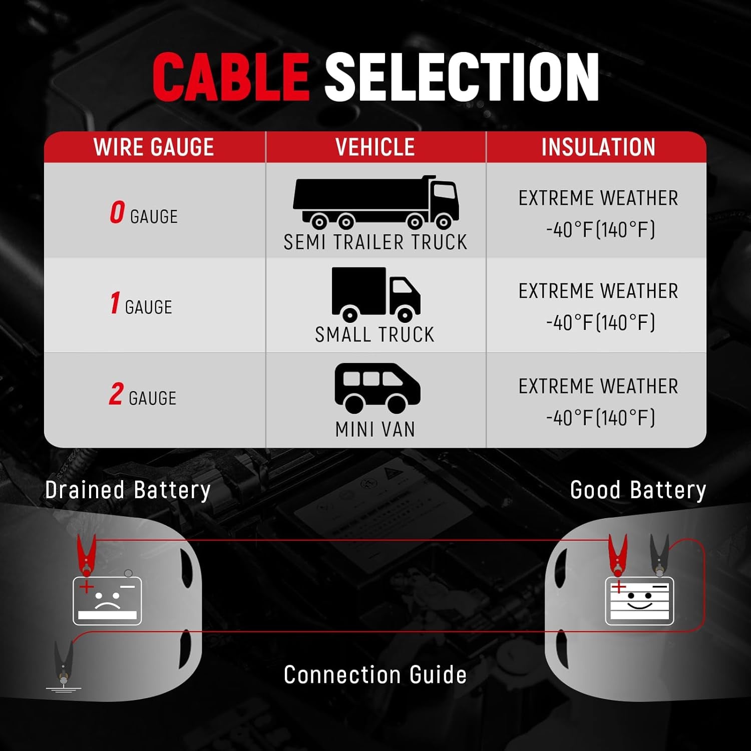 Jumper Cables 4 Gauge 25 Feet Heavy Duty Booster Cables with Carry Bag (4AWG X 25Ft)